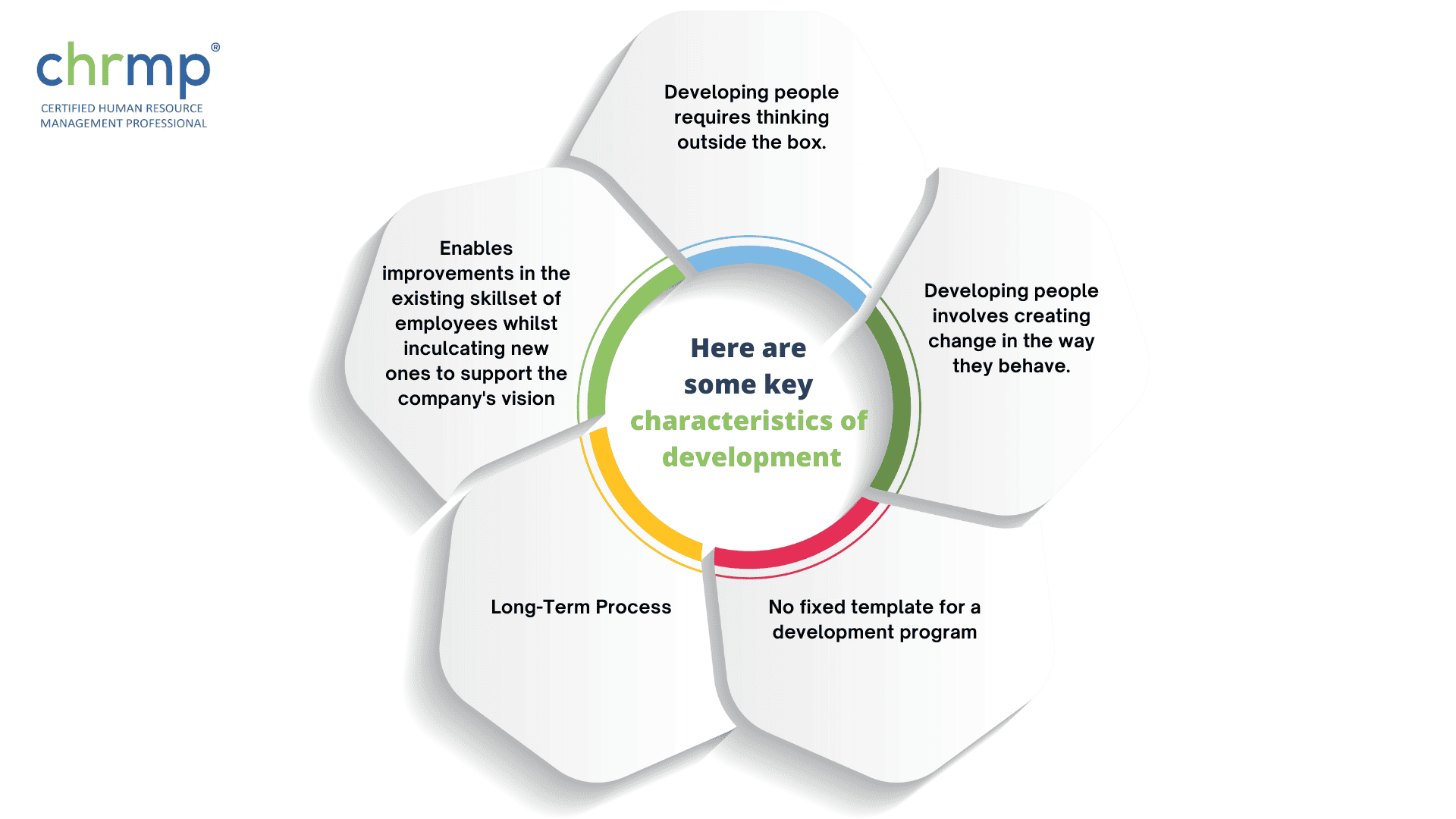 difference-between-training-and-development-comprehensive-guide